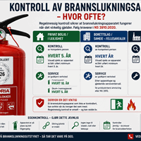 Kontroll av brannslukningsapparat – hvor ofte?