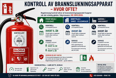 Kontroll av brannslukningsapparat - Hvor ofte.png