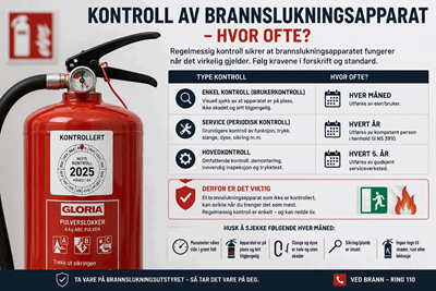 Kontroll av brannutstyr - Hvor ofte.png