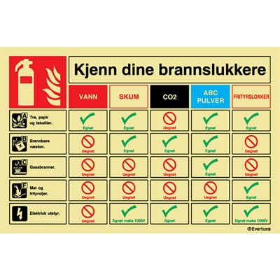 Infotavle - Slukkemidler, 30x20 cm.