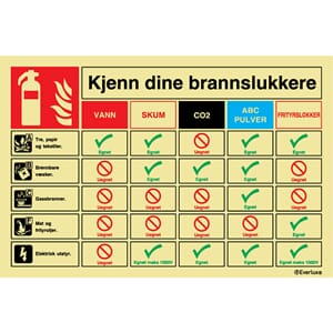 Infotavle - Slukkemidler, 60x40 cm.